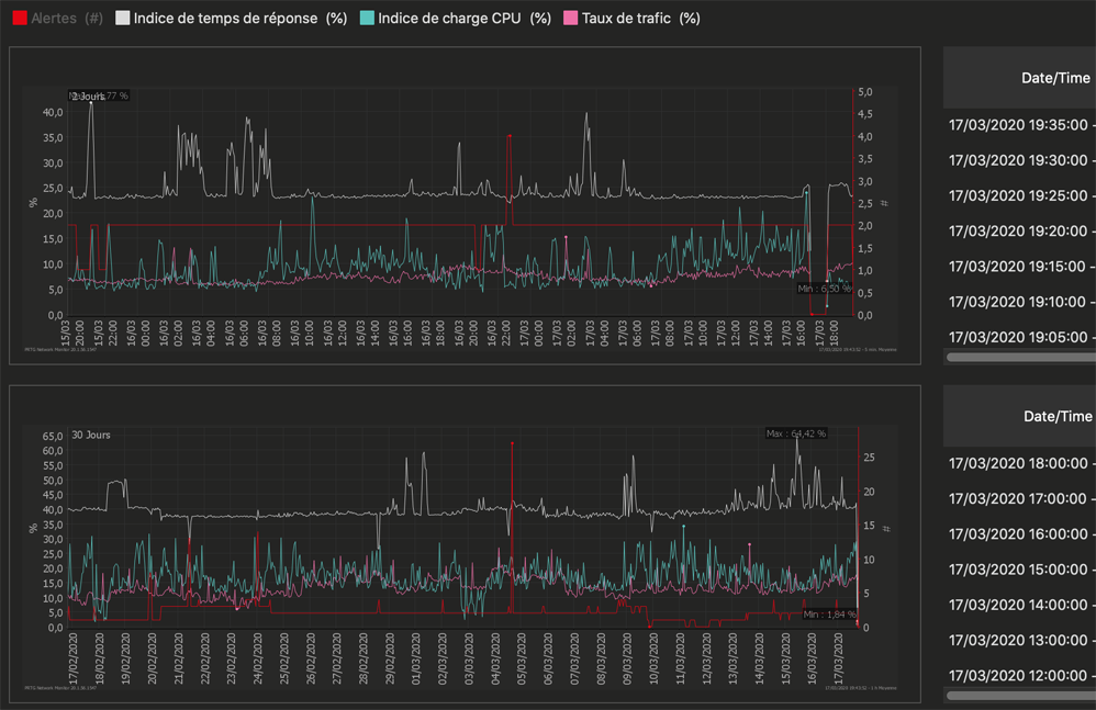 stat graph